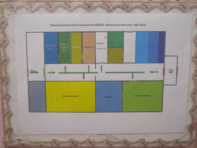 Навигация в детском саду картинки